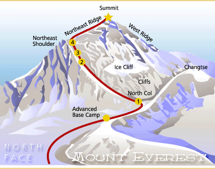 Everest Northface 
